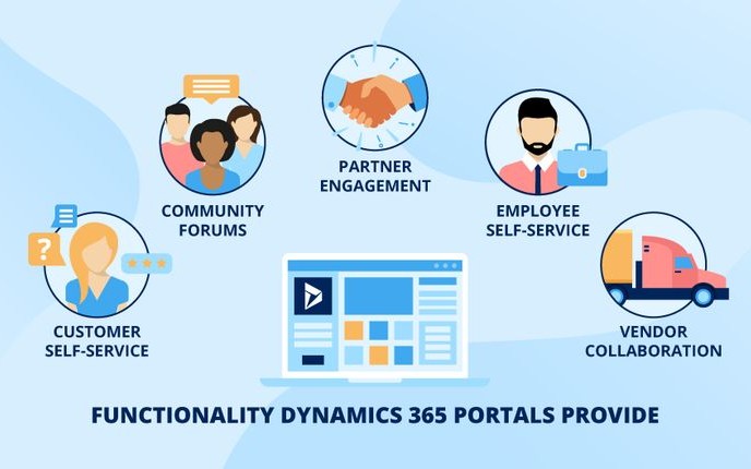 Microsoft Dynamics CRM 365 Course -100% Placement